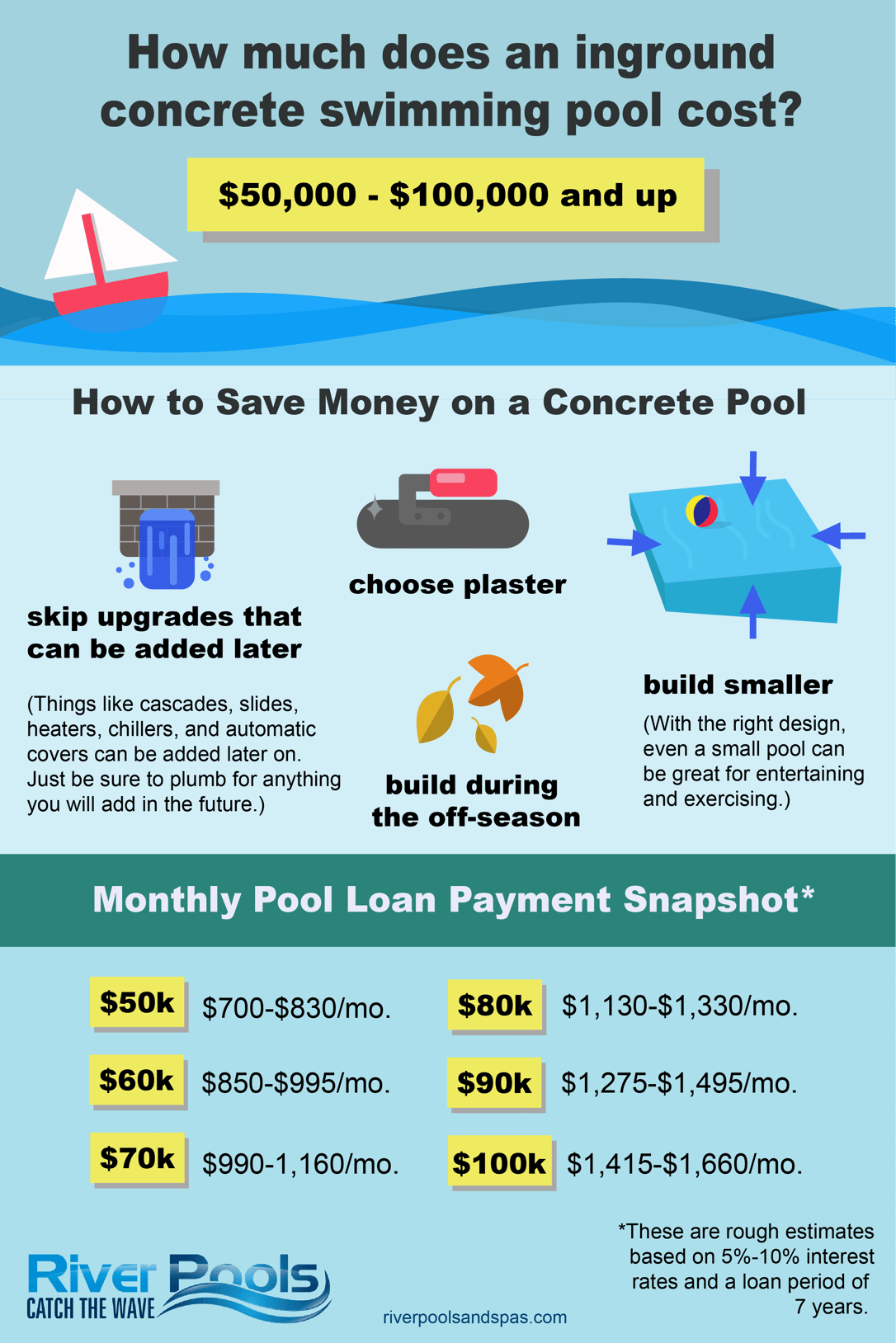 Inground Concrete Swimming Pool Cost and Price Guide 2021